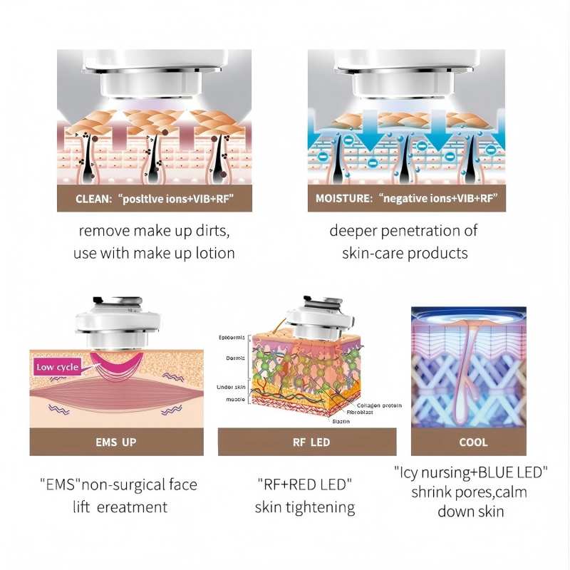 5 in 1 RFフェイシャルマッサージャー、クールマイクロ - Galvanic Skin Sensor のレビューと価格