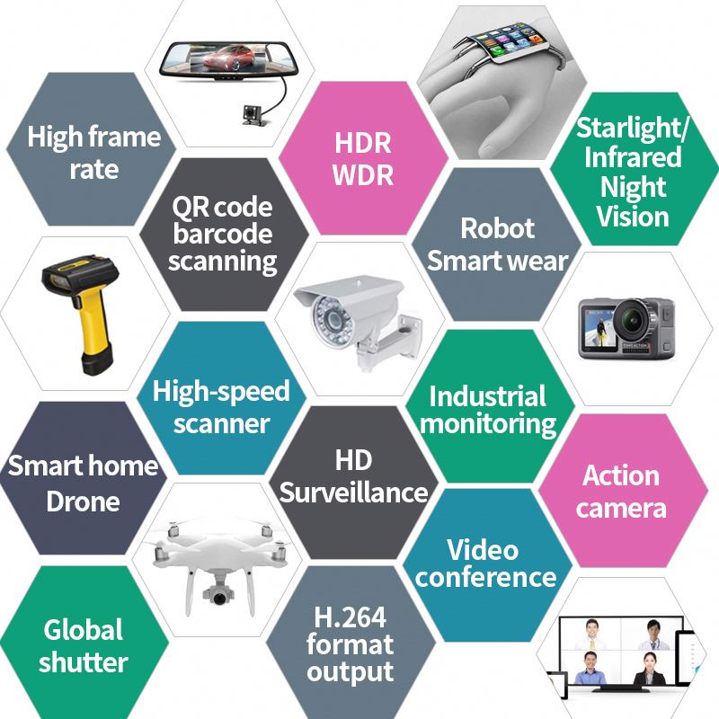 HD 2MP 車載グレードイメージセンサー OV2311 白 - Fatigue Band Monitor のレビューと価格